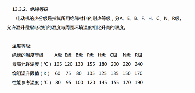 空壓機(jī)電機(jī)絕緣等級(jí)